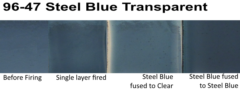 96-47 Steel Blue Transp. 
